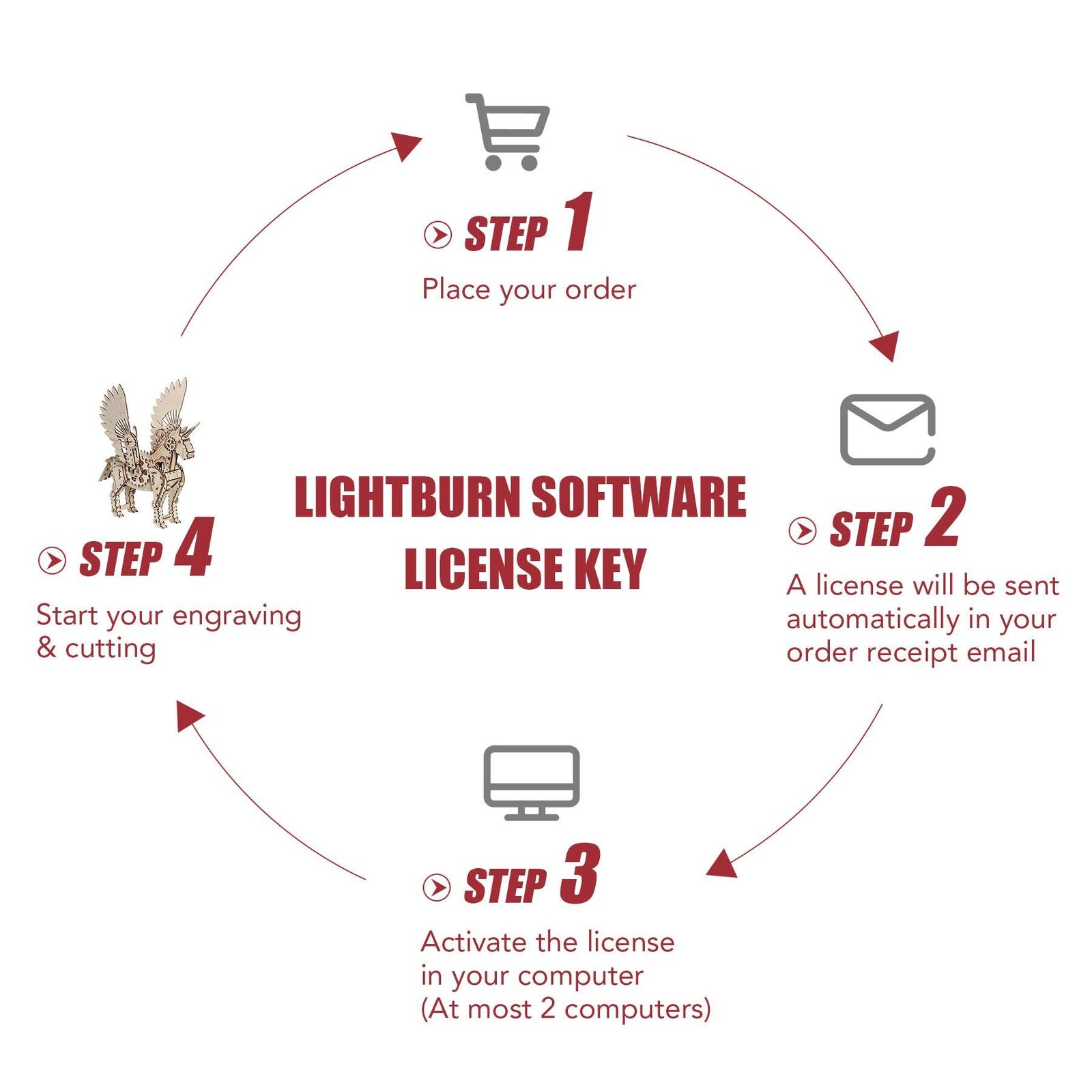 Gcode Start/End issue - LightBurn Software Questions - LightBurn